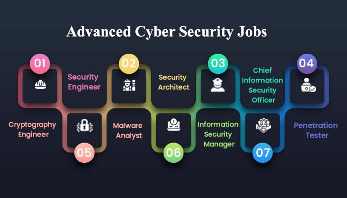 Is Cyber Security a Good Career in 2024 - Best Explained