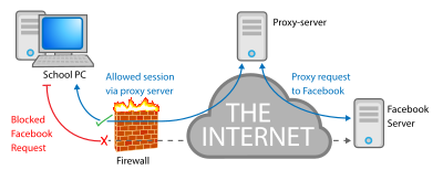 Proxy server - Wikipedia