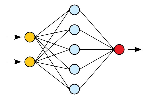 Neural Networks