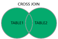 MySQL CROSS JOIN